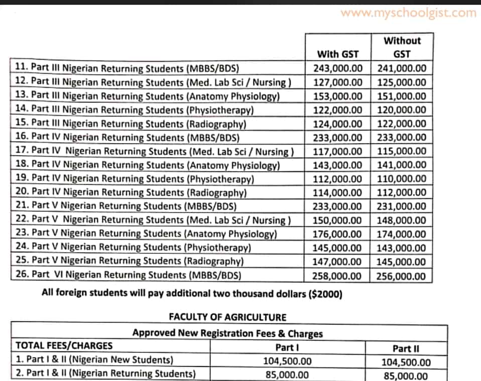 UNIMAID School Fees Schedule for 2022/2023 Session