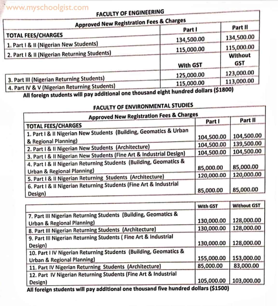 UNIMAID School Fees Schedule for 2022/2023 Session