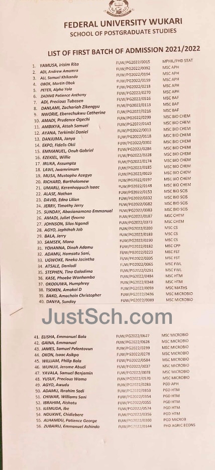 FUWUKARI Postgraduate Admission List 2023 | 1st & 2nd Batch