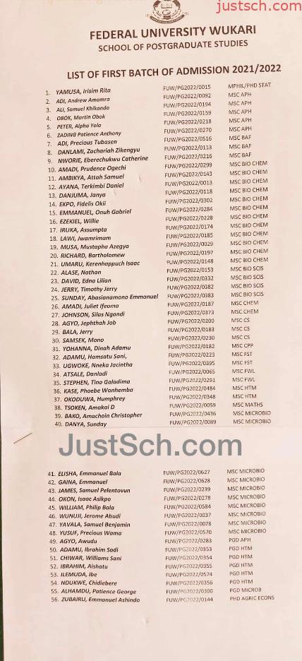 FUWUKARI Postgraduate Admission List 2023 | 1st & 2nd Batch