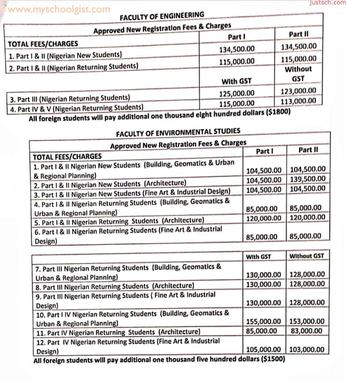 UNIMAID School Fees Schedule for 2022/2023 Session