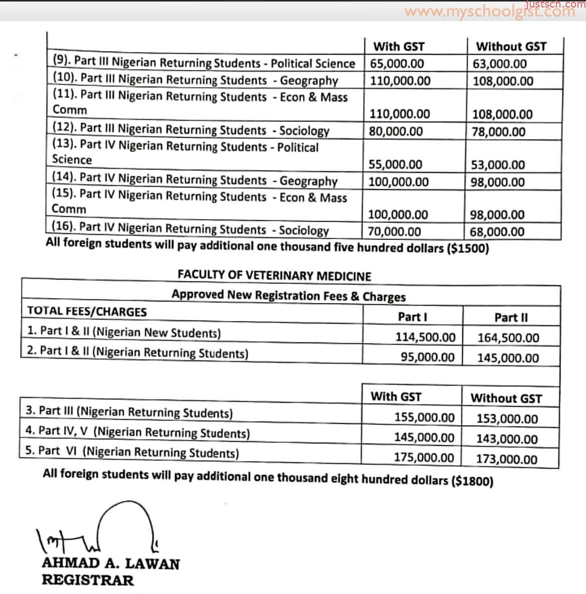UNIMAID School Fees Schedule for 2022/2023 Session